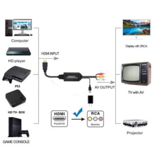 HDMI to AV RCA 3RCA CVBs Converter Adapter Cable 2