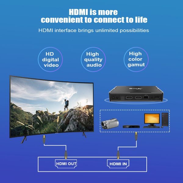 X96H H603 Android TV Box 7